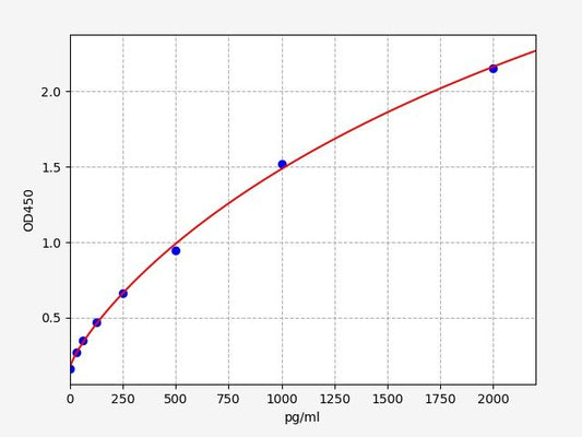 Human TSHR (Thyrotropin receptor) QuickTest ELISA Kit