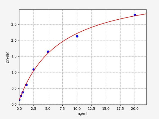 Human C/EBPALPHA (CCAAT/Enhancer Binding Protein Alpha) QuickTest ELISA Kit