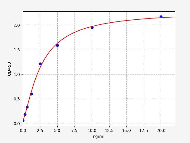 Human CALD1 (Caldesmon) QuickTest ELISA Kit
