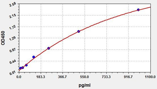 Human CGRP (Calcitonin Gene Related Peptide) QuickTest ELISA Kit