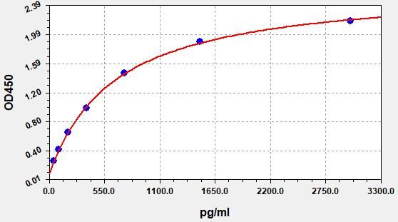 Human COL2 (Collagen Type II) QuickTest ELISA Kit