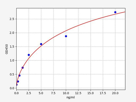 Human GDH/GLDH (Glutamate dehydrogenase) QuickTest ELISA Kit