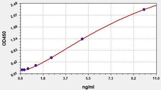 Human IFABP/FABP2 (Intestinal Fatty Acid Binding Protein) QuickTest ELISA Kit