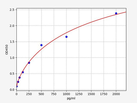 Human IL-17A (Interleukin 17 A) QuickTest ELISA Kit