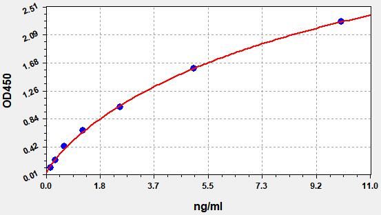 Human LCA/CD45 (Leukocyte Common Antigen) QuickTest ELISA Kit