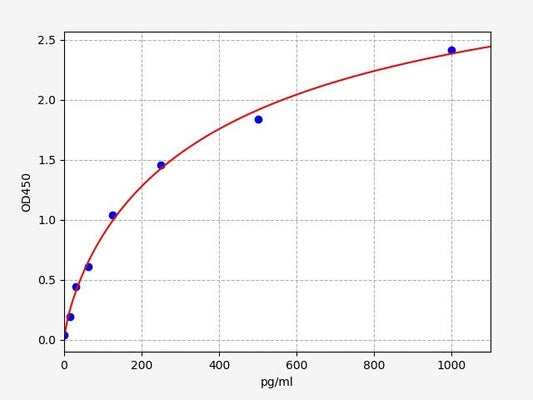 Human MUC17 (Mucin 17) QuickTest ELISA Kit