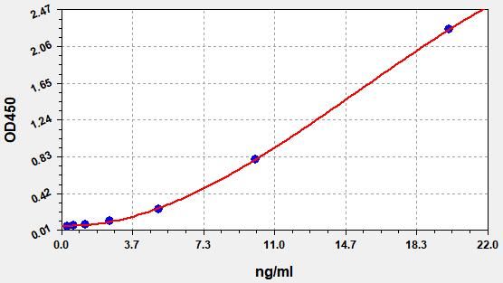 Human MUC6 (Mucin 6) QuickTest ELISA Kit