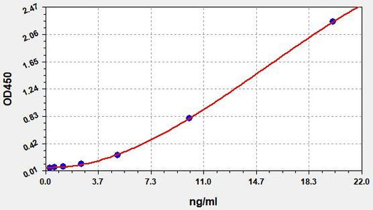 Human MUC6 (Mucin 6) QuickTest ELISA Kit