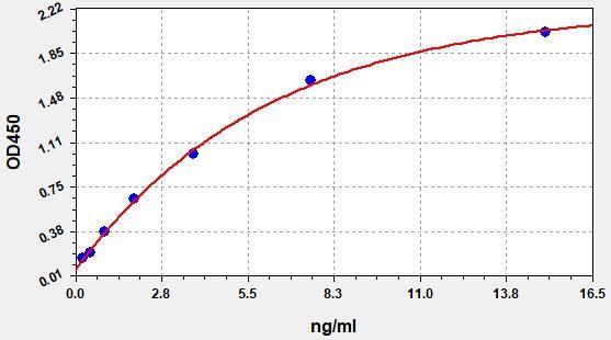 Human OC/BGP (Osteocalcin) QuickTest ELISA Kit