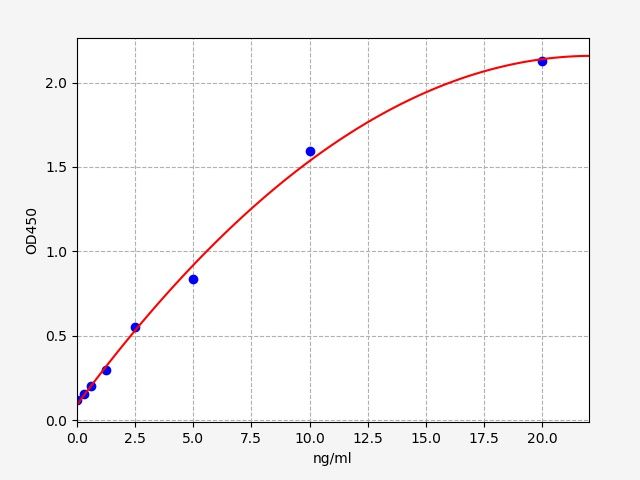 Human PHB (Prohibitin) QuickTest ELISA Kit