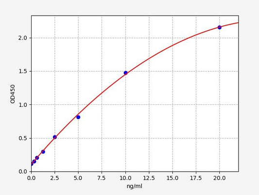 Human PRELP (Proline Arginine Rich End Leucine Rich Repeat Protein) QuickTest ELISA Kit