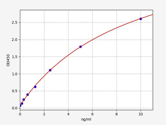 Human SIGLEC3 (Sialic Acid Binding Ig Like Lectin 3) QuickTest ELISA Kit