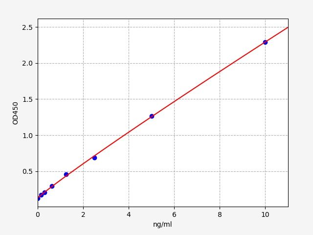 Human SYCN (Syncollin) QuickTest ELISA Kit