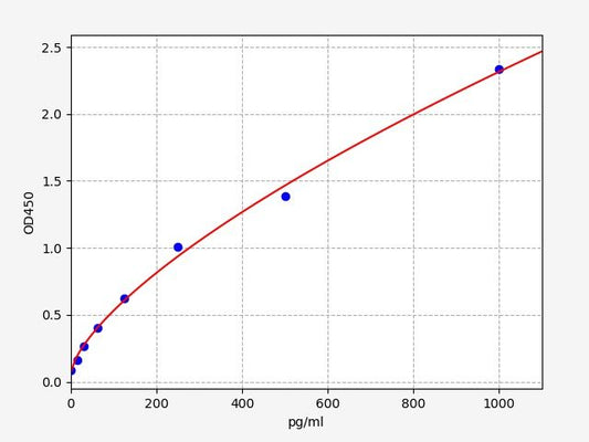 Human GAMMAMSH (gama-Melanocyte Stimulating Hormone) QuickTest ELISA Kit