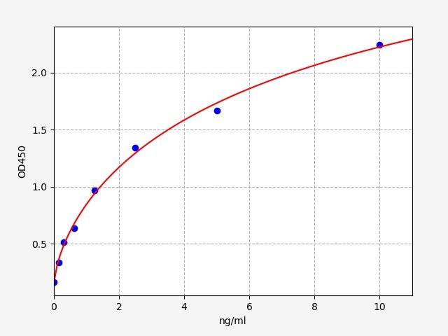 Human UCMGP (undercarboxylated matrix gla protein) QuickTest ELISA Kit