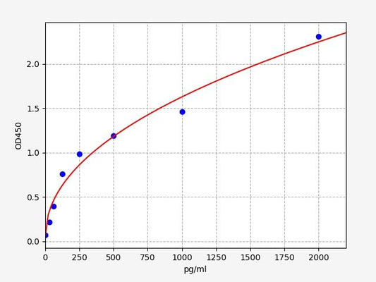 Human BARK1 (Beta Adrenergic Receptor Kinase-1) QuickTest ELISA Kit