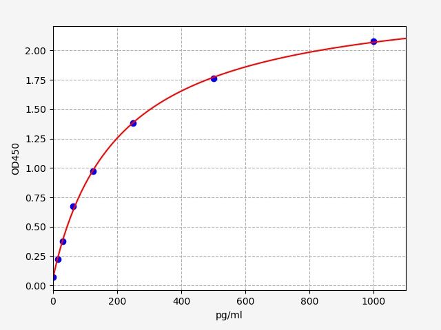 Human TPSA (Total Prostate Specific Antigen) QuickTest ELISA Kit