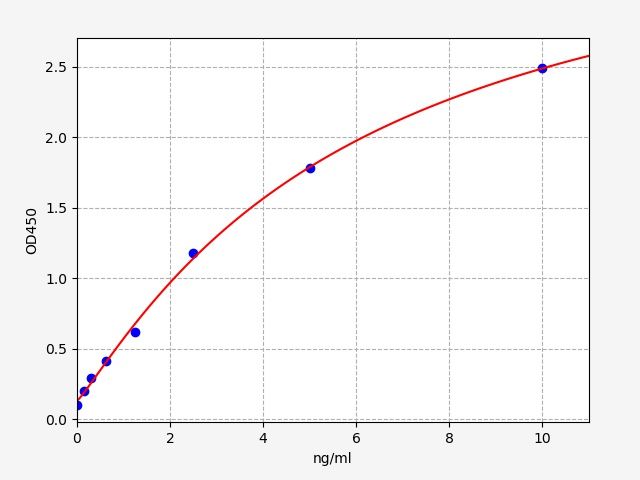 Human GPC-6 (Glypican-6) QuickTest ELISA Kit