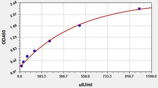 Human TPS (Tissue polypeptide specific antigen) QuickTest ELISA Kit