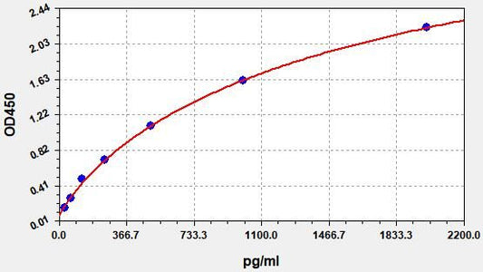 Human HGFL (Hepatocyte growth factor-like protein) QuickTest ELISA Kit