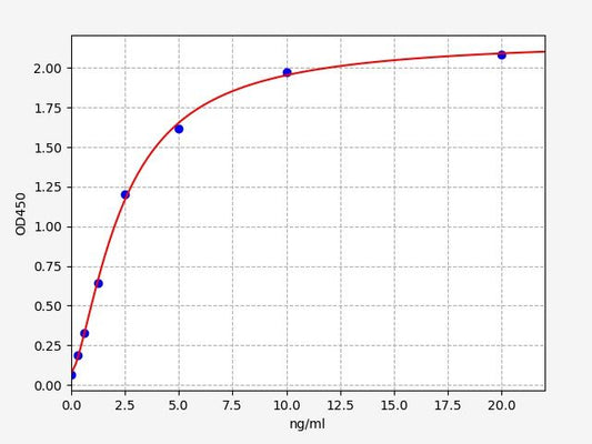 Human HLA-DQB2 (HLA class II histocompatibility antigen, DQ beta 2 chain) QuickTest ELISA Kit