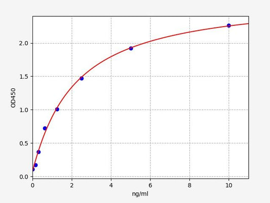 Human MAPKAPK2 (MAP kinase-activated protein kinase 2) QuickTest ELISA Kit