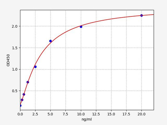 Human MAT2B (Methionine adenosyltransferase 2 subunit beta) QuickTest ELISA Kit