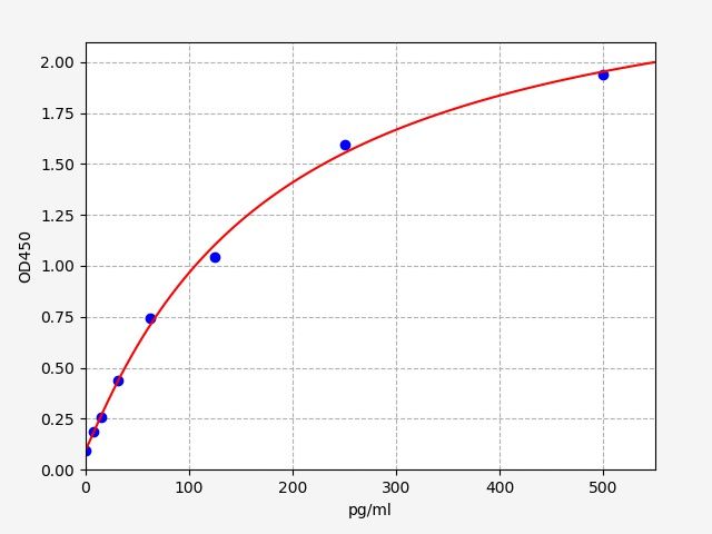 Mouse KIM-1 (Kidney Injury Molecule 1) QuickTest ELISA Kit