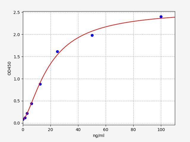 Mouse RBP4 (Retinol Binding Protein 4, Plasma) QuickTest ELISA Kit