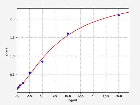 Mouse TIMP-2 (Tissue Inhibitors of Metalloproteinase 2) QuickTest ELISA Kit