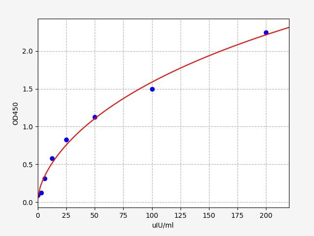 Mouse CGA (Glycoprotein hormones alpha chain) QuickTest ELISA Kit