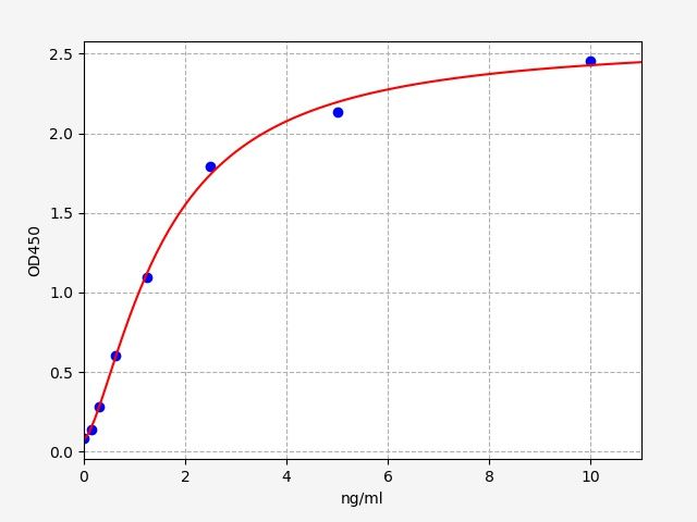 Mouse ATP6AP2 (Renin receptor) QuickTest ELISA Kit
