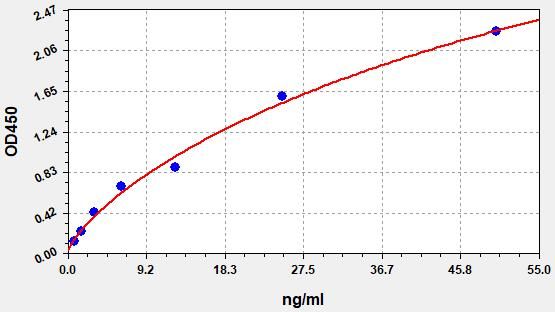 Mouse ACHE (Acetylcholinesterase) QuickTest ELISA Kit