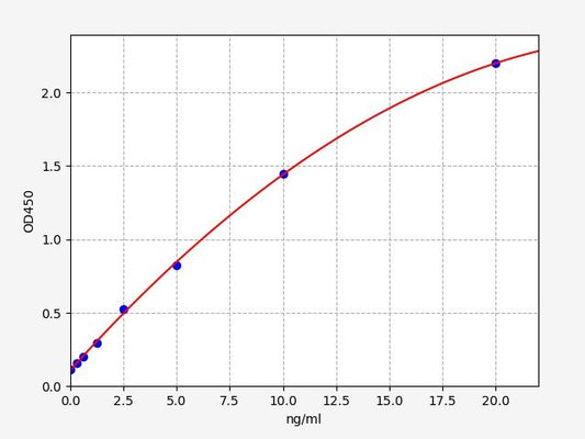 Mouse C1QTNF1 (Complement C1q tumor necrosis factor-related protein 1) QuickTest ELISA Kit