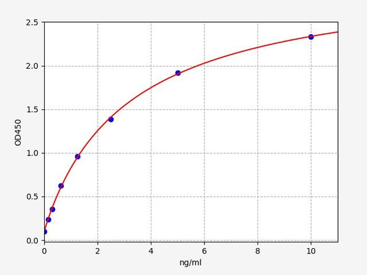 Mouse EMR1 (EGF-like module-containing mucin-like hormone receptor-like 1) QuickTest ELISA Kit