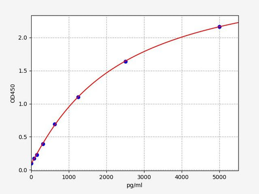 Mouse AMY1 (Alpha-amylase 1) QuickTest ELISA Kit