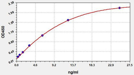 Mouse DEFA1 (Alpha-defensin 1) QuickTest ELISA Kit