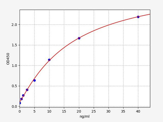 Mouse TNFSF13 (Tumor necrosis factor ligand superfamily member 13) QuickTest ELISA Kit