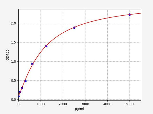 Mouse ABETA40 (Amyloid Beta 40) QuickTest ELISA Kit
