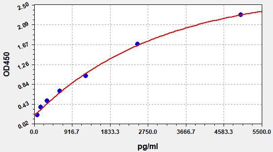 Mouse CKMB (Creatine Kinase MB Isoenzyme) QuickTest ELISA Kit