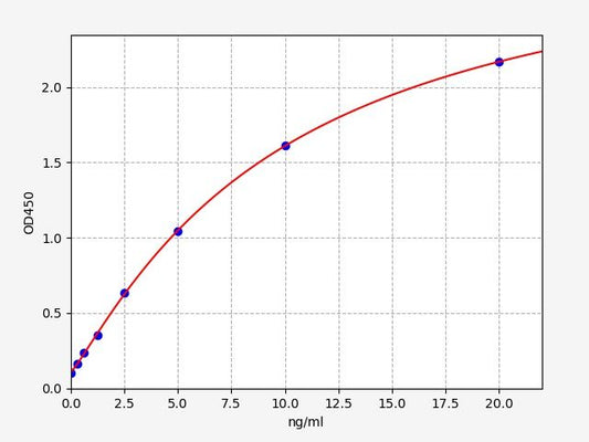 Mouse ERALPHA (Estrogen Receptor Alpha) QuickTest ELISA Kit