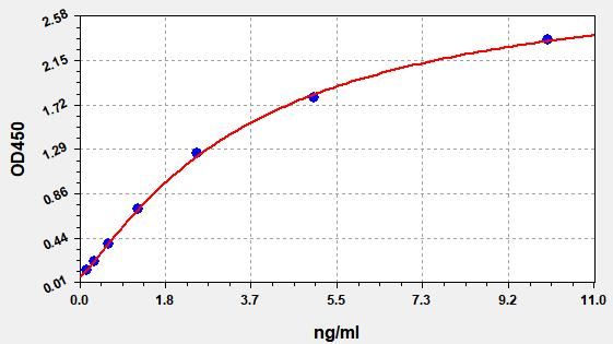 Mouse IL18BP (Interleukin 18 Binding Protein) QuickTest ELISA Kit