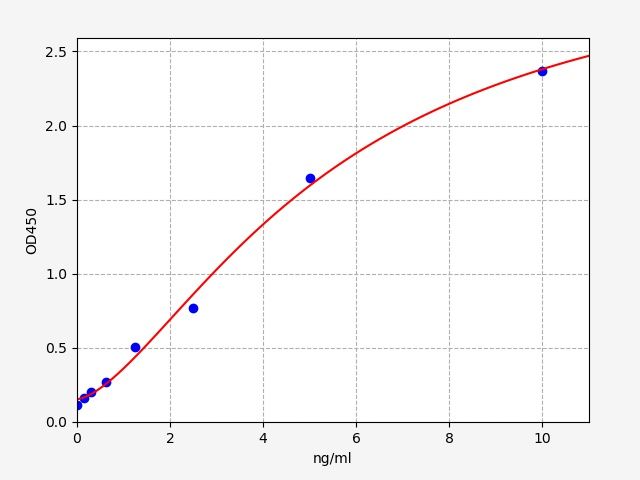 Mouse SIGA (Secretory Immunoglobulin A) QuickTest ELISA Kit