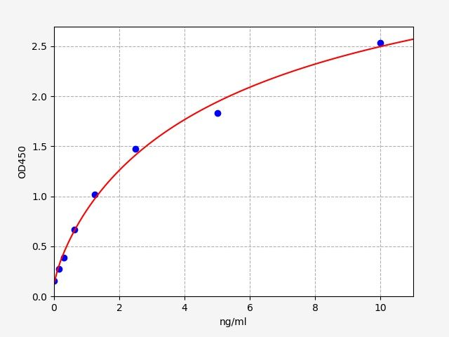 Mouse SIGLEC3 (Sialic Acid Binding Ig Like Lectin 3) QuickTest ELISA Kit