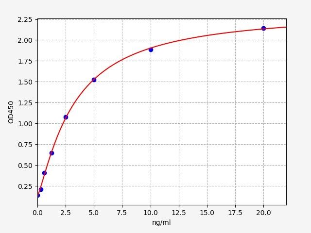 Mouse TBG (Thyroxine Binding Globulin) QuickTest ELISA Kit