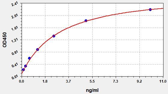 Mouse TFPI2 (Tissue Factor Pathway Inhibitor 2) QuickTest ELISA Kit