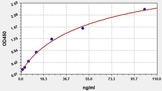 Mouse Alpha1-MG (Alpha1-Microglobulin) QuickTest ELISA Kit
