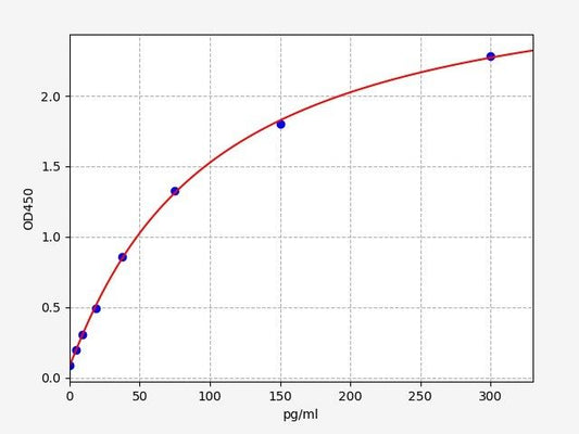 Mouse ALPHAMSH (Alpha-Melanocyte Stimulating Hormone) QuickTest ELISA Kit