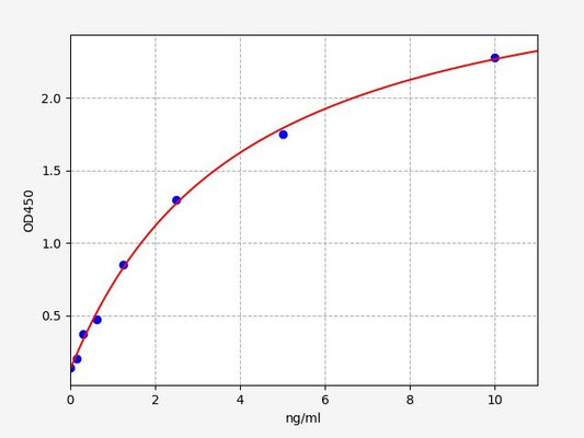Mouse MME (Neprilysin) QuickTest ELISA Kit