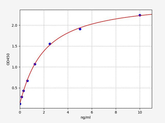Mouse APP (Amyloid-beta A4 protein) QuickTest ELISA Kit